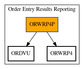 Call Graph