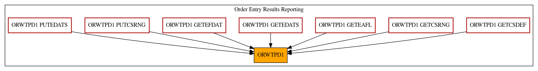 Caller Graph