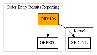 Call Graph