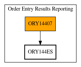 Call Graph