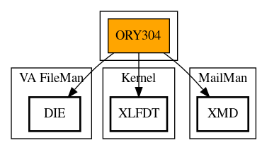 Call Graph