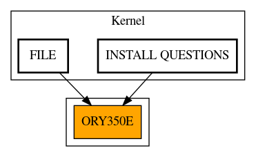 Caller Graph