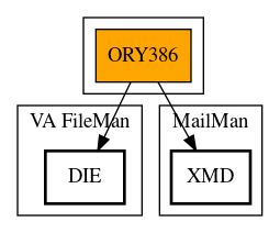 Call Graph