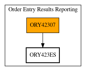 Call Graph