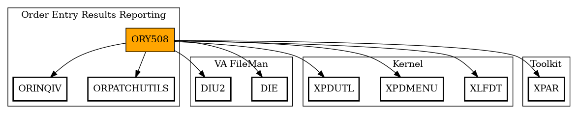 Call Graph