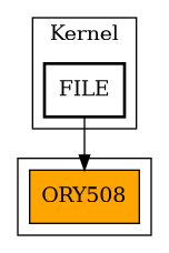 Caller Graph
