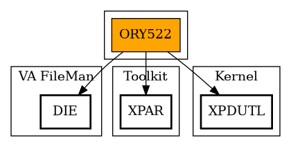 Call Graph
