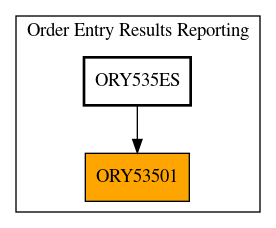 Caller Graph