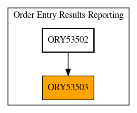 Caller Graph