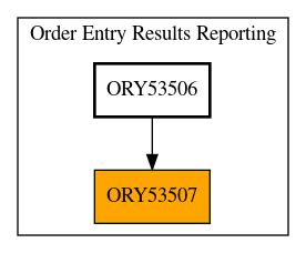 Caller Graph