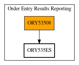 Call Graph