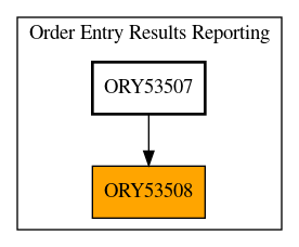 Caller Graph