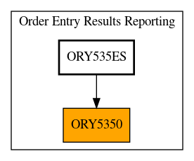 Caller Graph