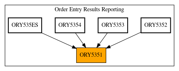 Caller Graph