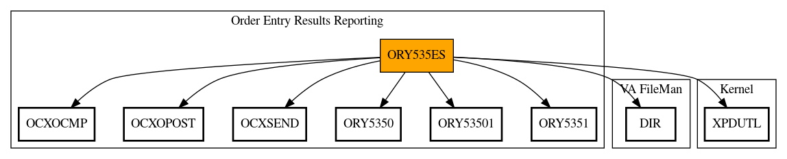 Call Graph