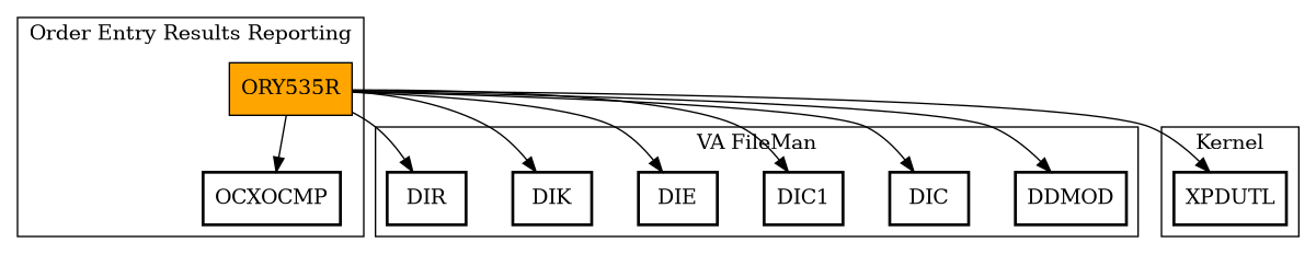 Call Graph