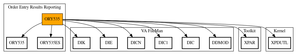 Call Graph