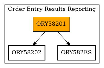 Call Graph