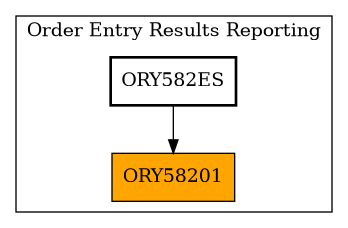 Caller Graph