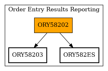 Call Graph