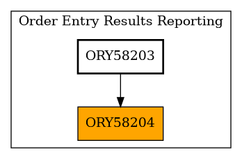 Caller Graph