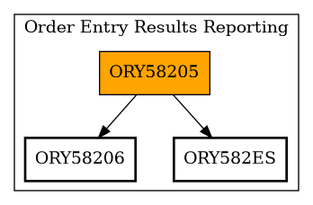 Call Graph