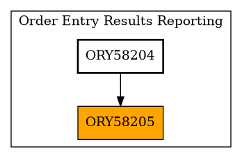 Caller Graph