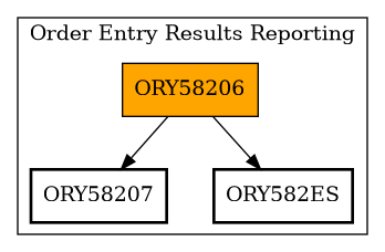Call Graph