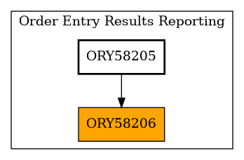 Caller Graph