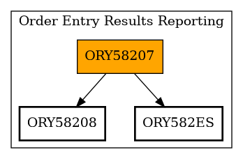 Call Graph