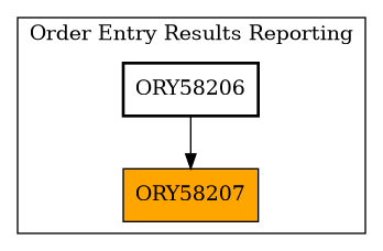 Caller Graph