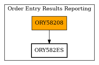 Call Graph