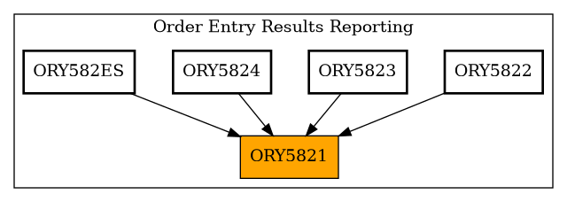 Caller Graph