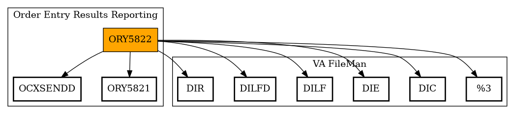 Call Graph