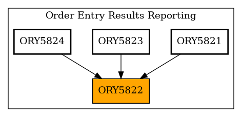 Caller Graph