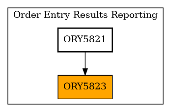Caller Graph