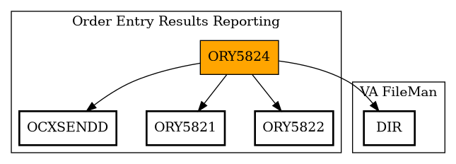 Call Graph