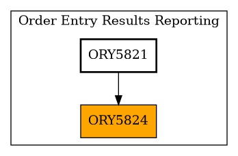 Caller Graph