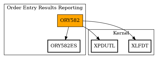 Call Graph