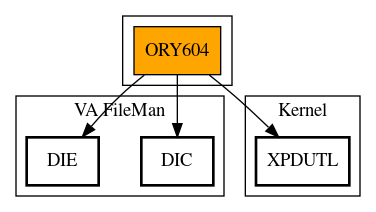 Call Graph