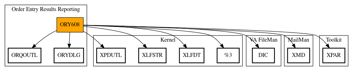 Call Graph