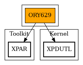 Call Graph