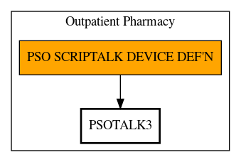 Call Graph