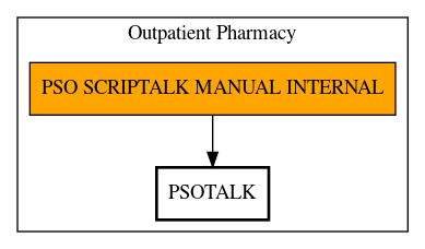 Call Graph