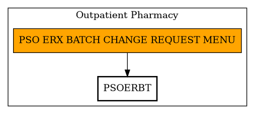 Call Graph