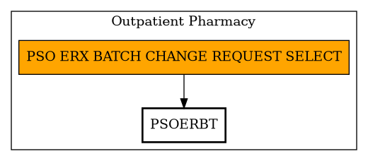 Call Graph