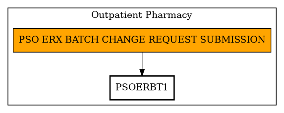 Call Graph