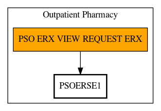 Call Graph