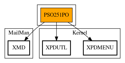 Call Graph