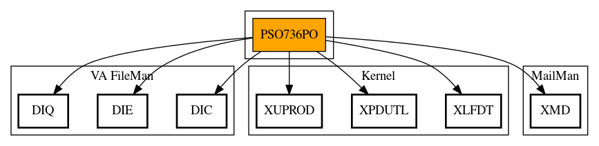 Call Graph